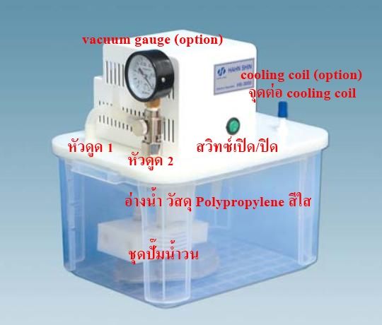 Aspirator Pump,Structure,HS-3000